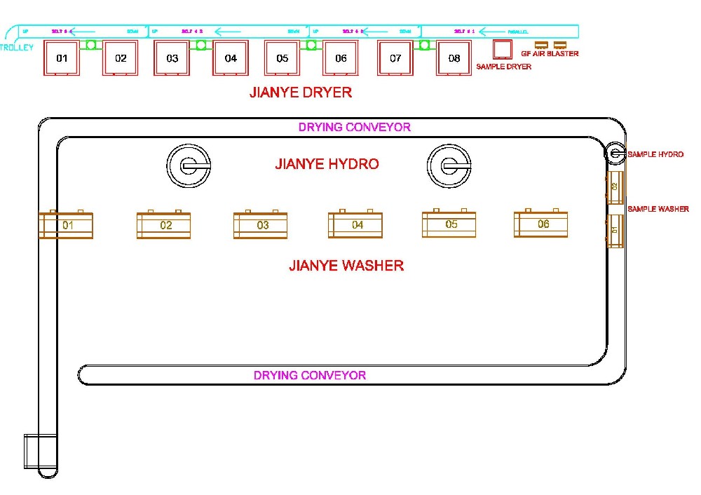 Schematic diagram of on-site planning of washing and dyeing equipment customers