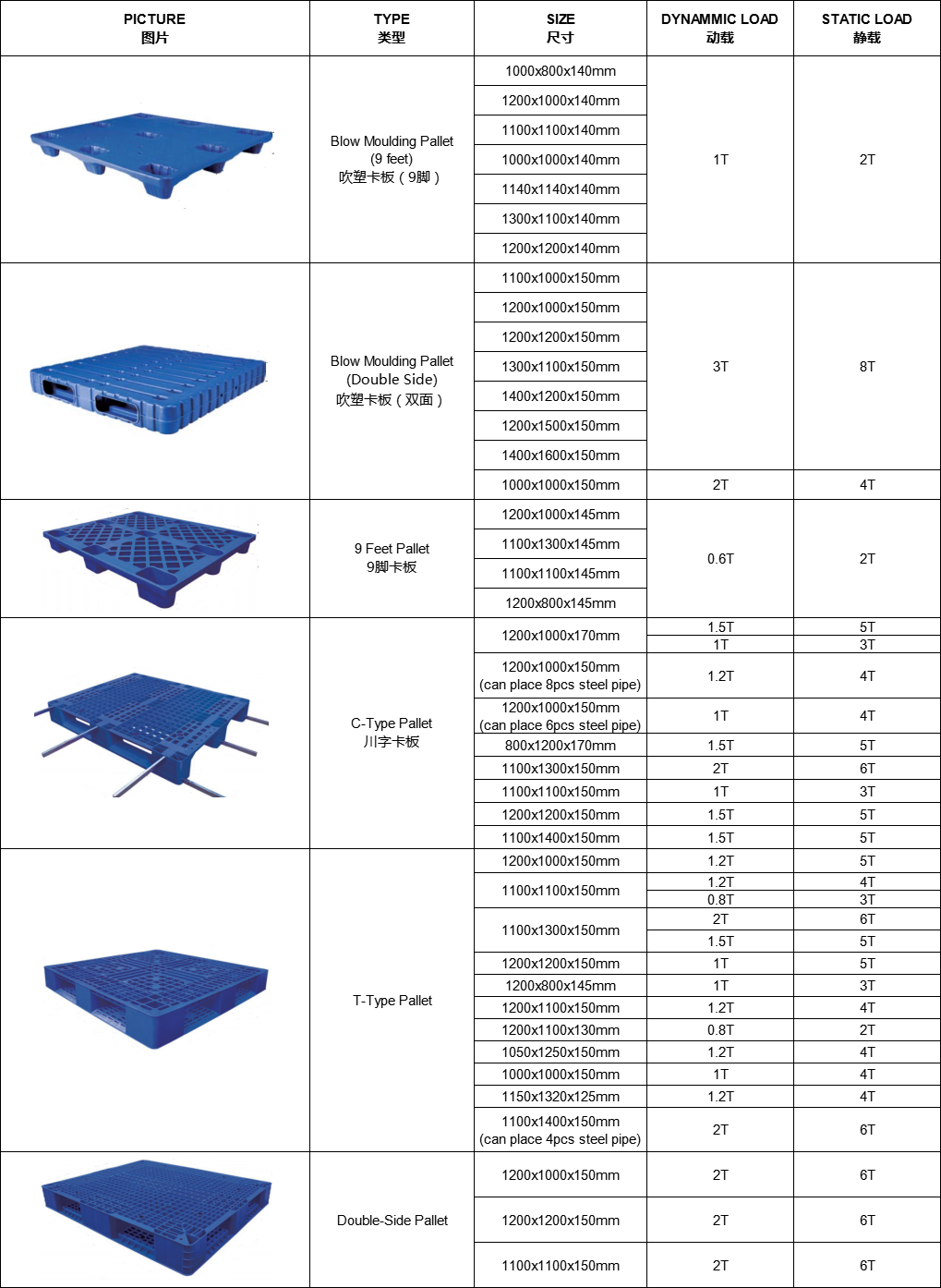 plastic pallet/rack pallet size data